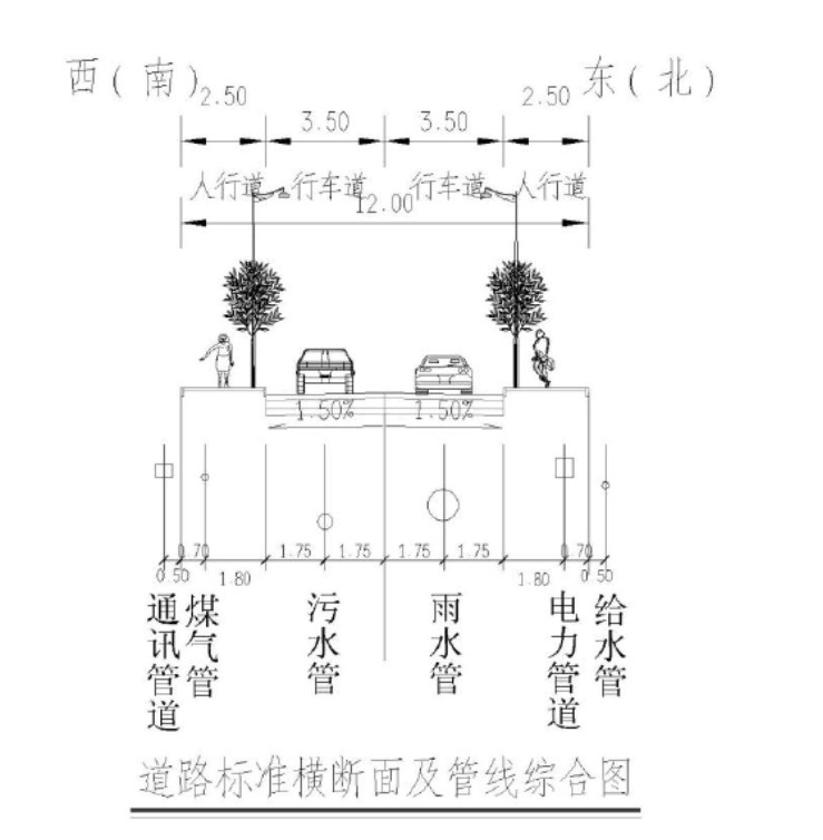 市政排水管指市政道路 市政排水管指市政道路