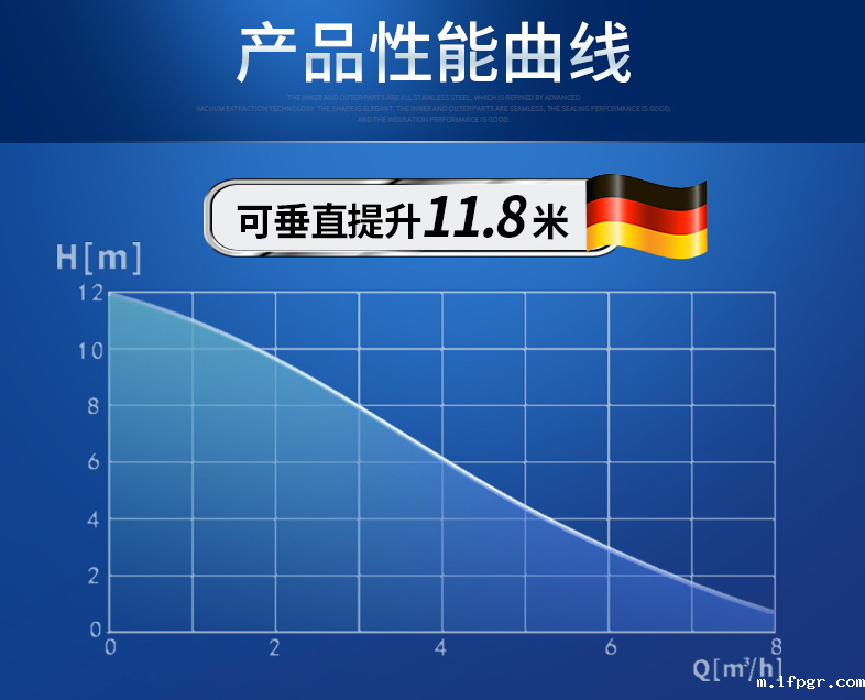 Microboy产品性能曲线图 Microboy产品性能曲线图