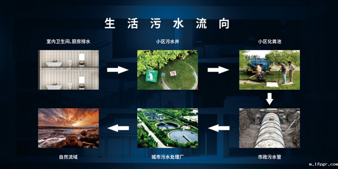 排水系统 排水系统